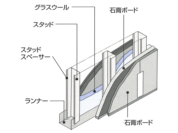 戸境壁