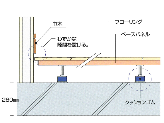 床構造