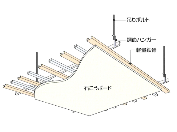 二重天井