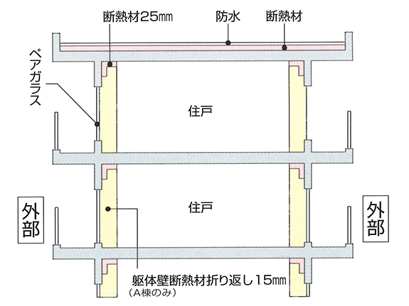 断熱