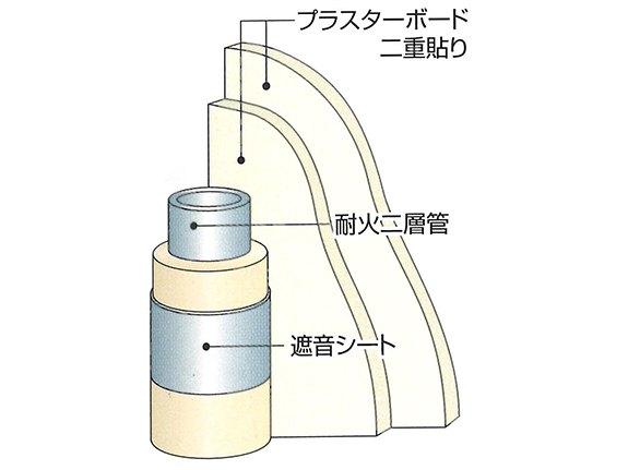 排水たて管