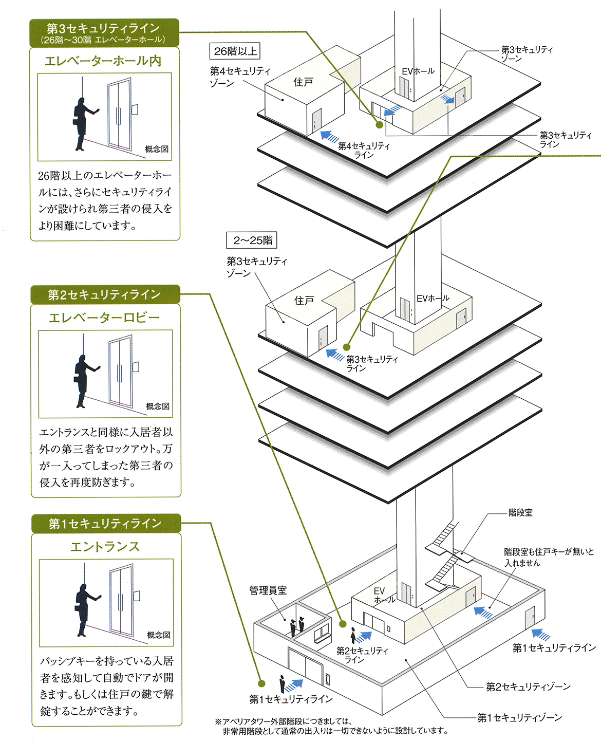 365日24時間の、安心と安全